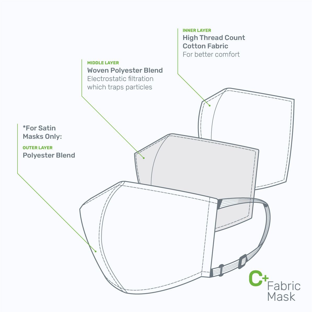 C+ Fabric Mask - Navy Satin